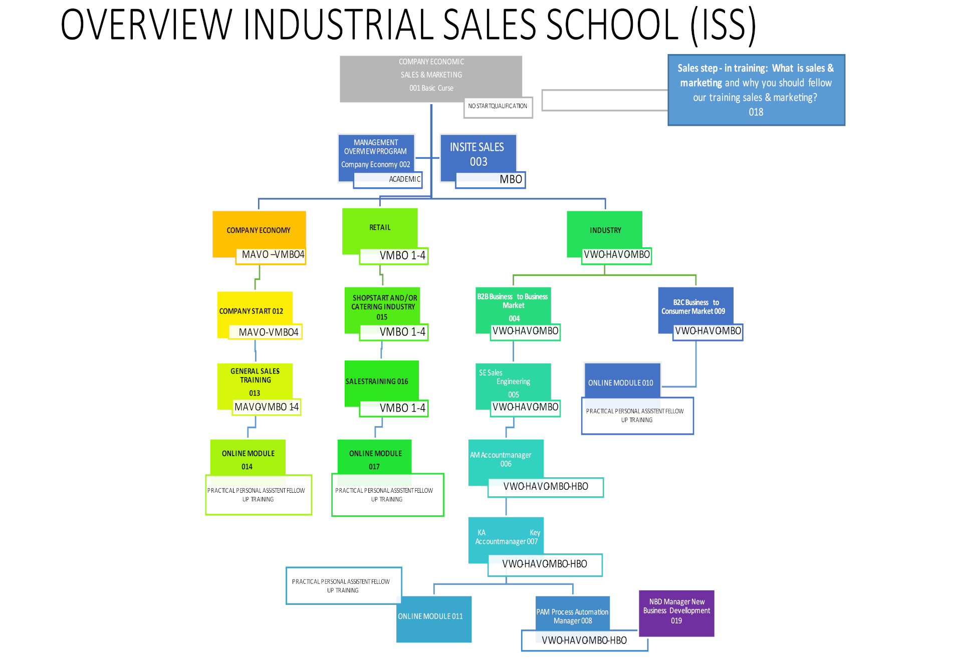 PSM_ISS_Brandmarketing_site_information.jpg